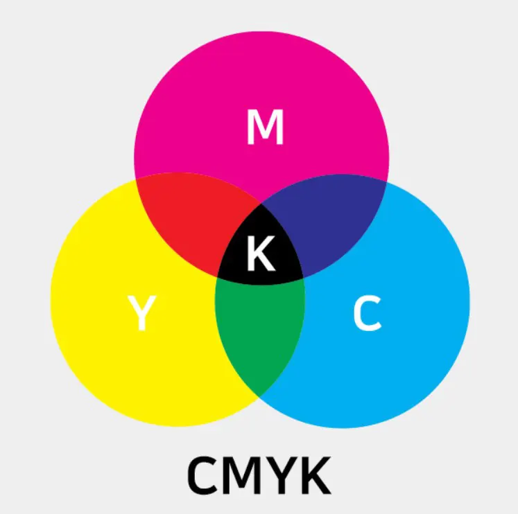 CMYK color