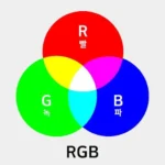 RGB와 CMYK 차이 완벽 정리 모니터와 인쇄 색이 다른 이유